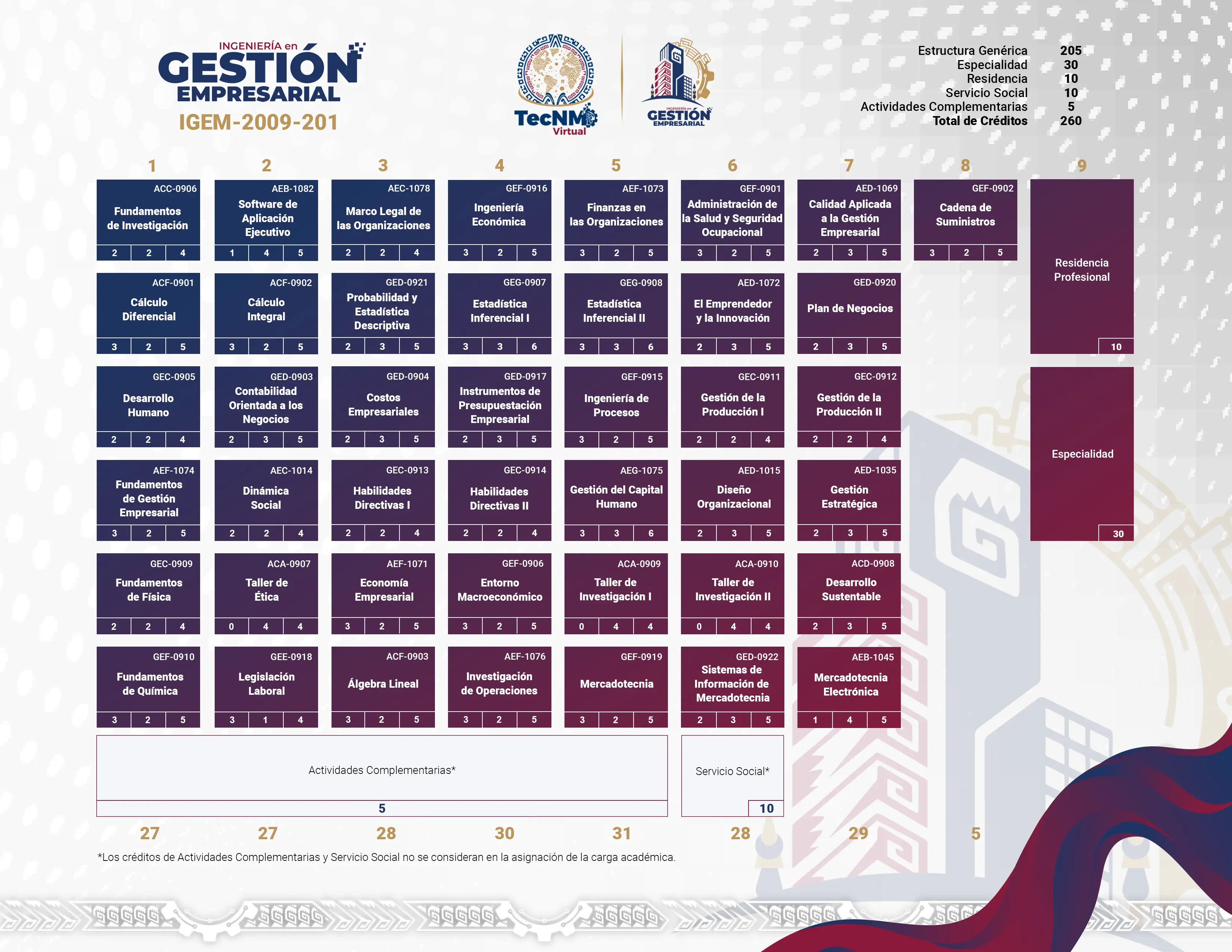 Retícula Ingeniería en Gestión Empresarial