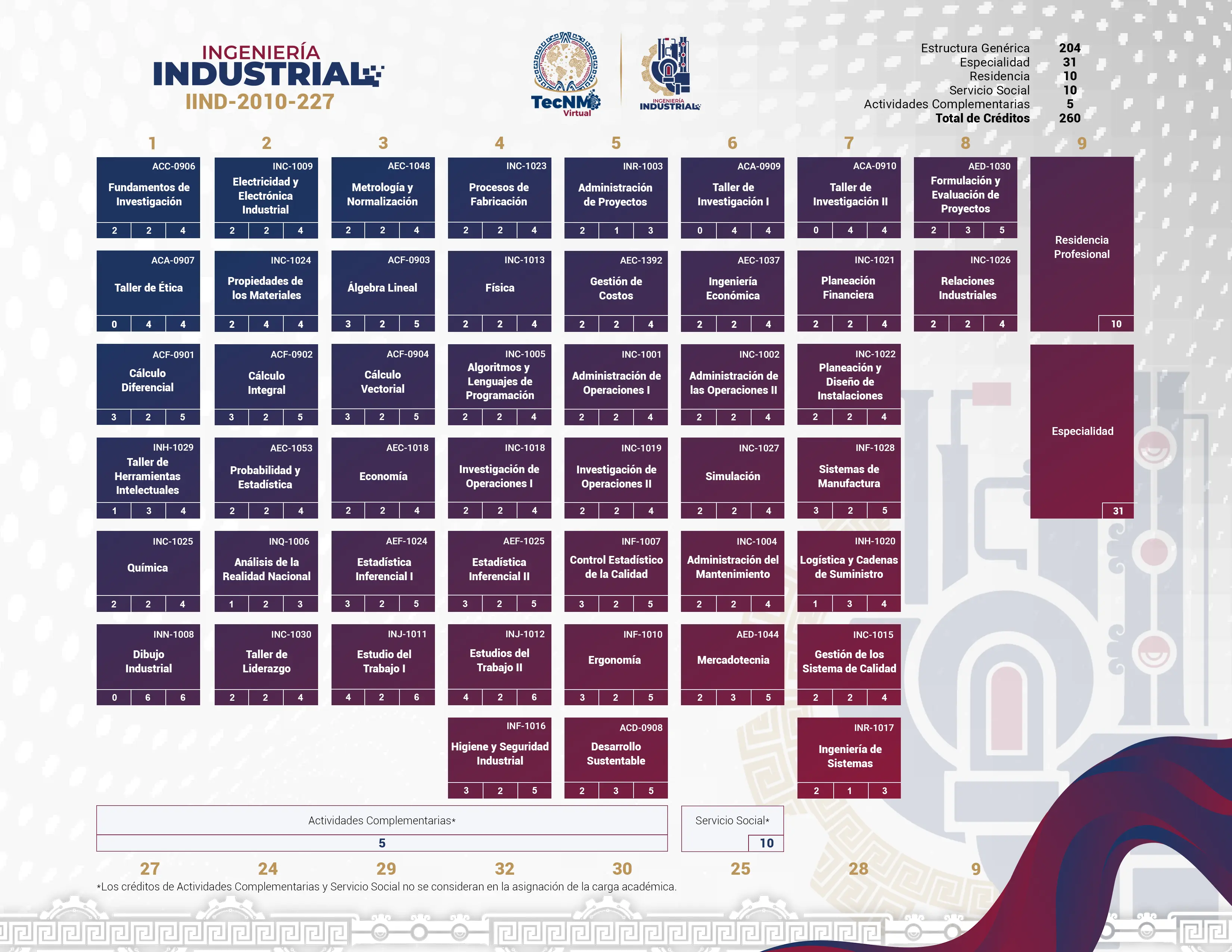 Retícula Ingeniería Industrial